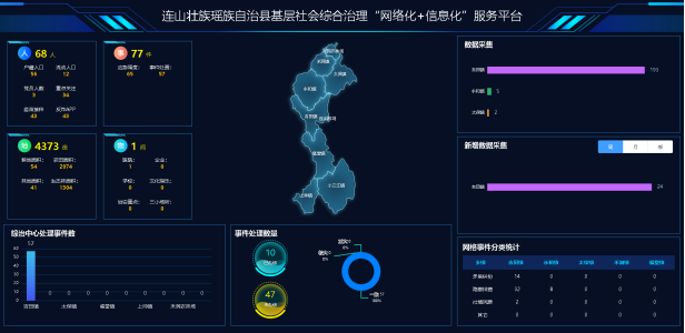 连山基层社会综合治理“网格化”＋“信息化”服务平台项目建设启动