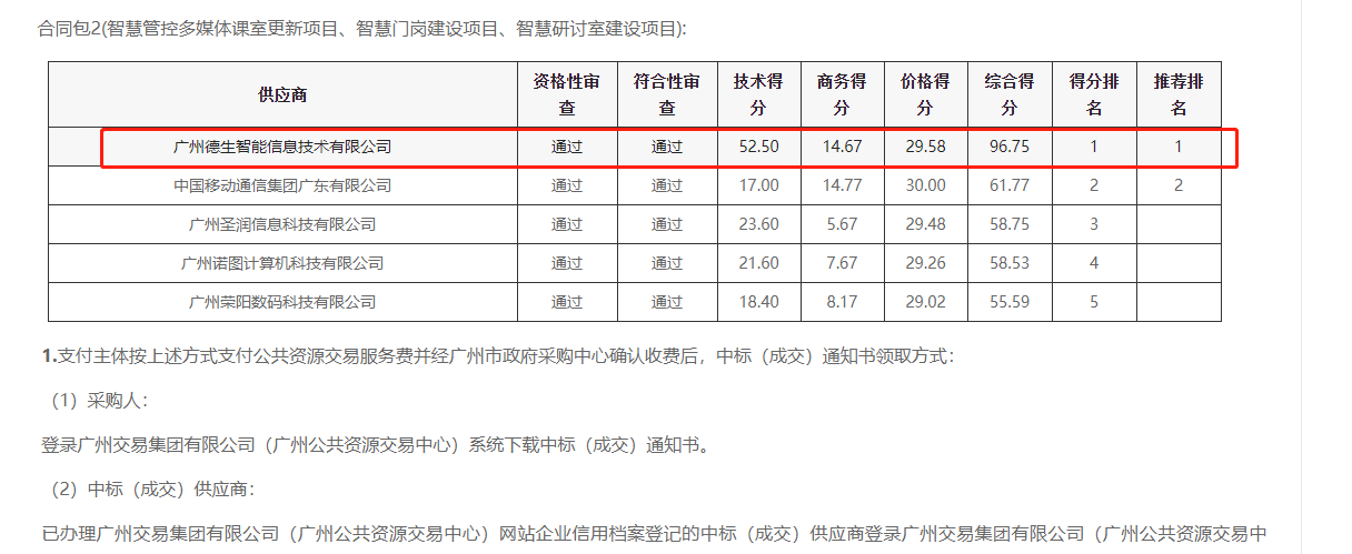 尊龙凯时z6com喜提大标！ 智慧校园一卡通，助力广州市技师学院校园信息化建设